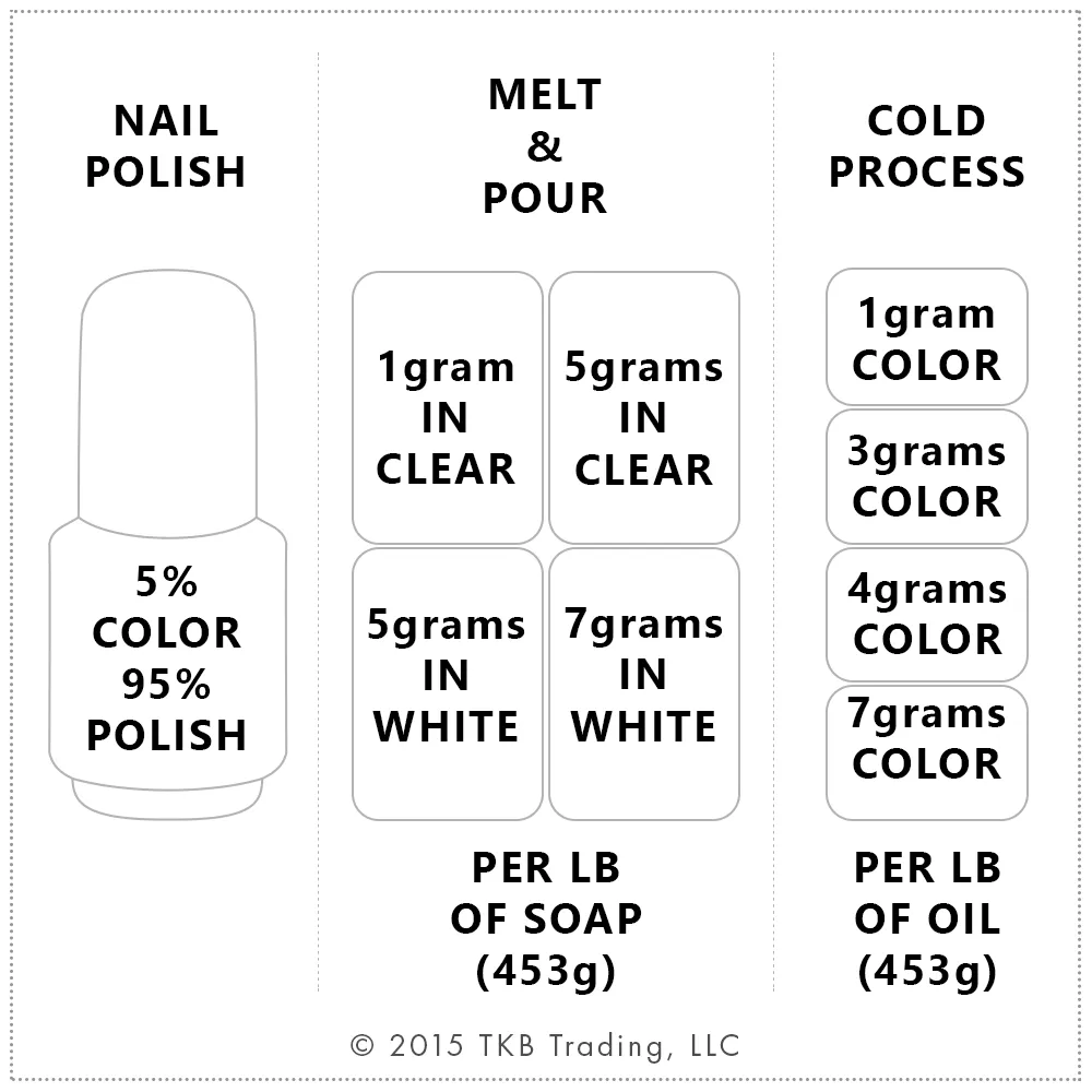 Magnesium Stearate