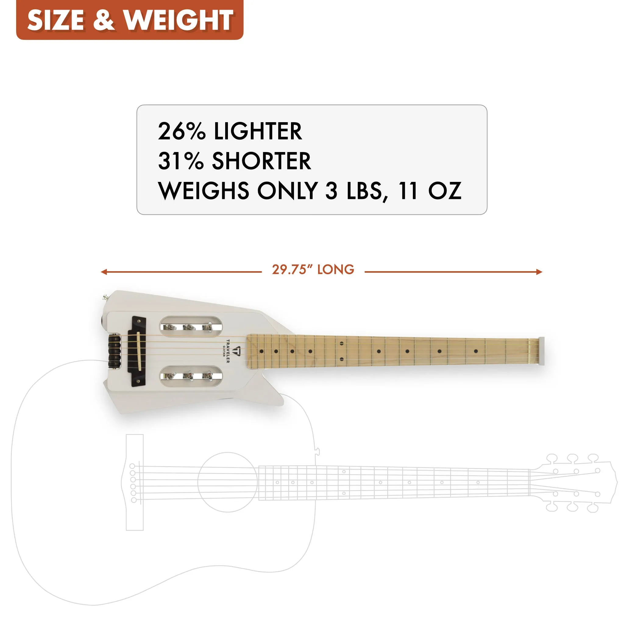 Used EDGE Acoustic-Electric (Angel White)